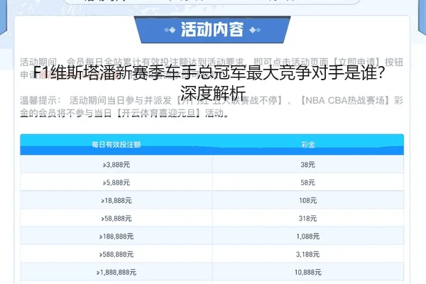 F1维斯塔潘新赛季车手总冠军最大竞争对手是谁？深度解析